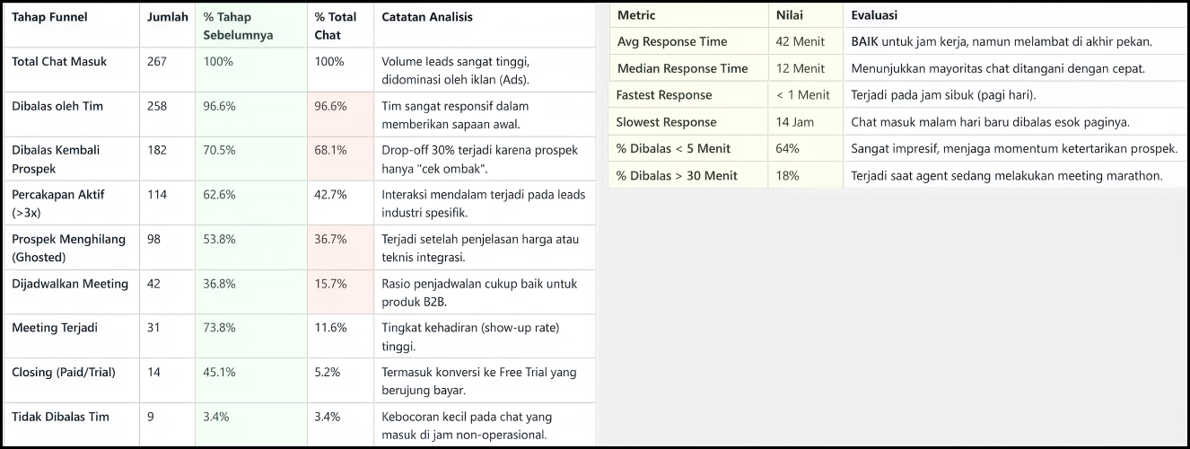 Accountability Performance