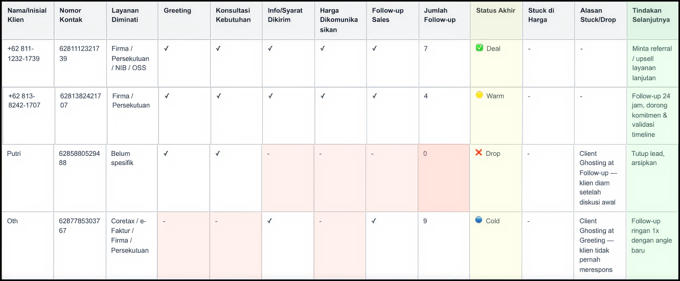 Transparansi dashboard